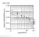 Fig. 13 - Semiconductor element, semiconductor device, and electric power converter