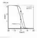Fig. 31 - Semiconductor element, semiconductor device, and electric power converter