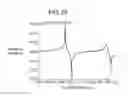 Fig. 16 - Elastic wave element, and electrical apparatus and duplexer using same