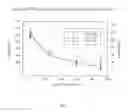 Fig. 05 - Additive for dielectric fluid