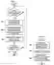 Fig. 05 - Identifying and generating biometric cohorts based on biometric sensor input