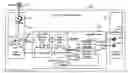 Fig. 01 - Sensory Enhancement Systems and Methods in Personal Electronic Devices