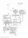 Fig. 10 - Three dimensional orientation and direction indicator and apparatus for providing information on a direction