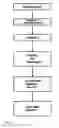 Fig. 04 - Method for positioning and vehicle communication unit
