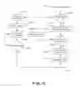 Fig. 10 - Self-provisioning antenna system and method