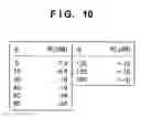 Fig. 10 - Antenna, adjustment method thereof, and electronic device in which the antenna is mounted