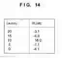 Fig. 14 - Antenna, adjustment method thereof, and electronic device in which the antenna is mounted
