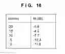 Fig. 16 - Antenna, adjustment method thereof, and electronic device in which the antenna is mounted