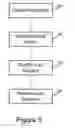 Fig. 05 - SOFT KEY WITH MAIN FUNCTION AND LOGICALLY RELATED SUB-FUNCTIONS FOR TOUCH SCREEN DEVICE
