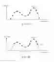 Fig. 08 - Method of a touch panel determining multi-touch