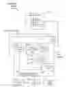 Fig. 01 - Touch device communication