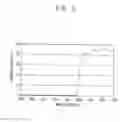 Fig. 09 - DISPLAY SUBSTRATE, METHOD OF MANUFACTURING THE SAME AND TOUCH-DETECTING DISPLAY APPARATUS HAVING THE SAME