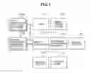 Fig. 03 - INFORMATION PROCESSING APPARATUS ADAPTED TO OPERATION USING A PLURALITY OF OPERATION ELEMENTS, METHOD OF CONTROLLING THE INFORMATION PROCESSING APPARATUS, AND STORAGE MEDIUM