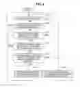 Fig. 05 - INFORMATION PROCESSING APPARATUS ADAPTED TO OPERATION USING A PLURALITY OF OPERATION ELEMENTS, METHOD OF CONTROLLING THE INFORMATION PROCESSING APPARATUS, AND STORAGE MEDIUM