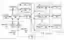 Fig. 01 - Memory allocation in distributed memories for multiprocessing