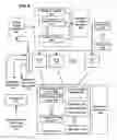 Fig. 09 - Memory allocation in distributed memories for multiprocessing
