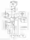 Fig. 02 - Visual treatment for a user interface in a content integration framework