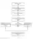 Fig. 08 - Visual treatment for a user interface in a content integration framework