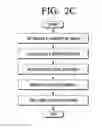 Fig. 04 - Method and apparatus for capturing three dimensional image
