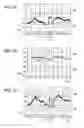 Fig. 08 - Image pickup apparatus including image shake correction