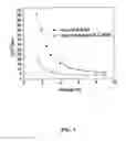 Fig. 04 - Optical memory device based on DHFLC material and method of preparing the same