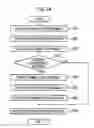 Fig. 18 - Projection Display Apparatus