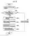 Fig. 22 - Projection Display Apparatus