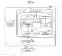 Fig. 05 - INFORMATION PROCESSING DEVICE, INFORMATION PROCESSING METHOD, AND COMPUTER PROGRAM PRODUCT