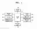 Fig. 02 - IMAGE FORMING APPARATUS TO SET OPTIMAL PRINT OPTIONS FOR TEST PRINTS OF PRIMITIVE IMAGES AND METHOD THEREOF