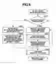 Fig. 07 - PRINTING APPARATUS, PRINTING METHOD, AND STORAGE MEDIUM