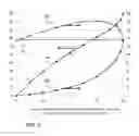 Fig. 09 - Single-display color 3D method and apparatus