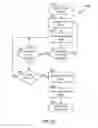 Fig. 04 - Reliability-aware disk power management