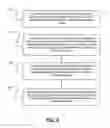 Fig. 03 - Method and structure for optimizing heat exchanger performance