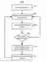 Fig. 01 - Selective memory cell program and erase