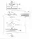 Fig. 01 - Programming method of non-volatile memory device
