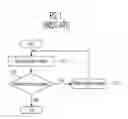 Fig. 02 - Programming method of non-volatile memory device