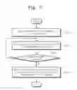 Fig. 08 - Multi-chip memory devices and methods of controlling the same