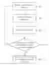 Fig. 01 - METHOD FOR DETECTING OBLIQUITY OF OPTICAL DISC DRIVE BASED ON FUNCTION BETWEEN OBLIQUITY AND CENTRAL ERROR SIGNAL BIAS