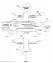 Fig. 03 - CONVERGENCE FOR CONNECTIVITY FAULT MANAGEMENT