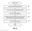 Fig. 09 - METHODS, APPARATUS AND ARTICLES OF MANUFACTURE TO TEST HOME NETWORKS