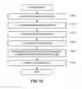 Fig. 13 - METHODS, APPARATUS AND ARTICLES OF MANUFACTURE TO TEST HOME NETWORKS