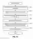 Fig. 14 - METHODS, APPARATUS AND ARTICLES OF MANUFACTURE TO TEST HOME NETWORKS