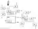 Fig. 01 - Configuration of access points in a telecommunications network