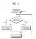 Fig. 04 - Method and apparatus for managing backup channel in multi-channel environment