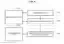Fig. 10 - METHOD AND APPARATUS FOR DETERMINING LENGTH OF TRANSMISSION FRAME BASED ON LINK QUALITY INDICATOR (LQI)