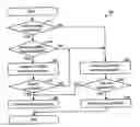 Fig. 01 - Random access for wireless multiple-access communication systems