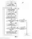 Fig. 06 - Random access for wireless multiple-access communication systems