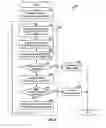 Fig. 07 - Random access for wireless multiple-access communication systems