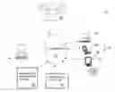 Fig. 01 - Systems for managing conferences
