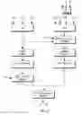Fig. 13 - Method and apparatus for fast assistive transmission operation